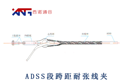 ADSS电力光缆短跨距耐张线夹