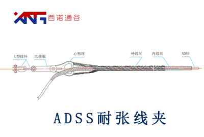 ADSS电力光缆耐张金具