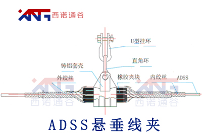 ADSS电力光缆悬垂线夹