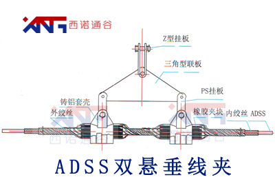 ADSS电力光缆双悬垂线夹