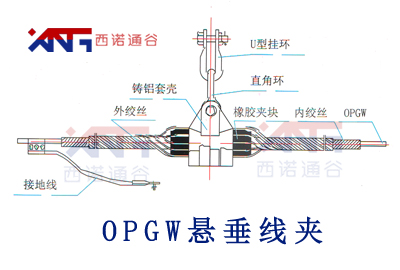 OPGW电力光缆悬垂线夹