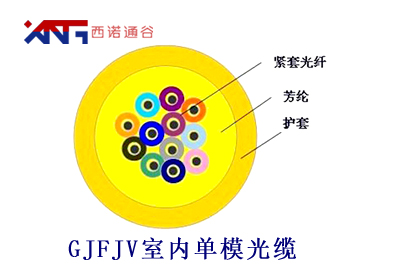 GJFJV室内单模光缆