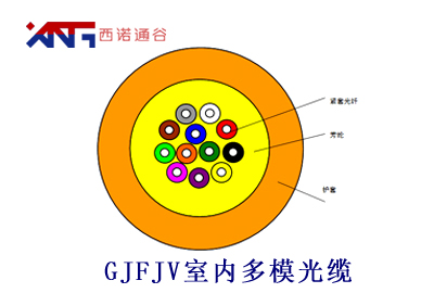 GJPFJV室内多模光缆