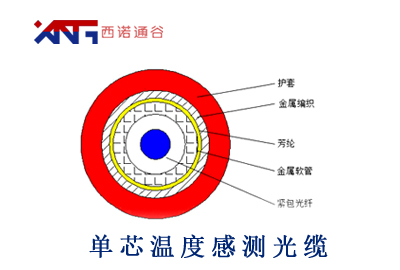 单芯温度感测光缆