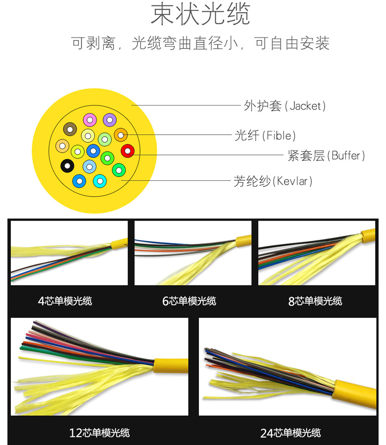 室内光缆层绞--江苏西诺通谷光缆