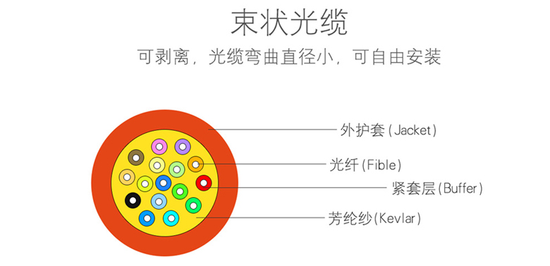 室内光缆厂家--江苏西诺通谷光缆