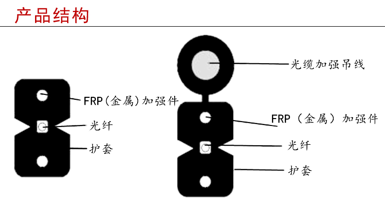 皮线光缆结构--江苏西诺通谷光缆