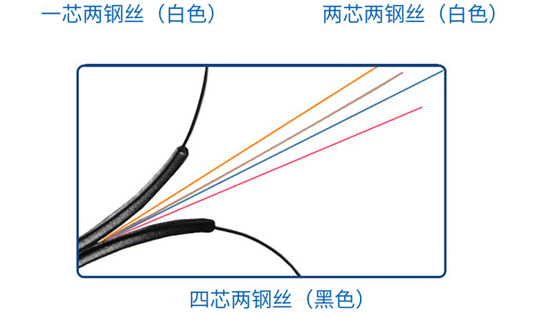 皮线光缆型号