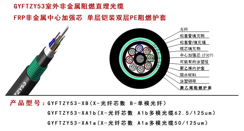 GYTY53铠装直埋光缆型号