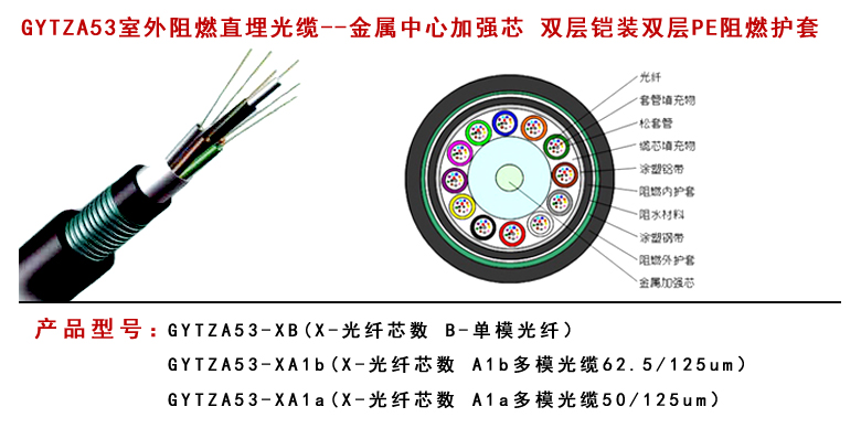 GYFTZA53阻燃光缆型号