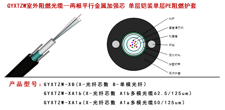 GYFTZA53阻燃光缆型号