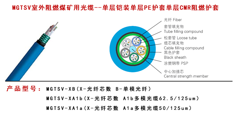 GYFTZA53阻燃光缆型号