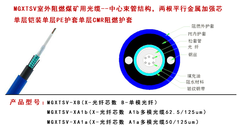 GYFTZA53阻燃光缆型号