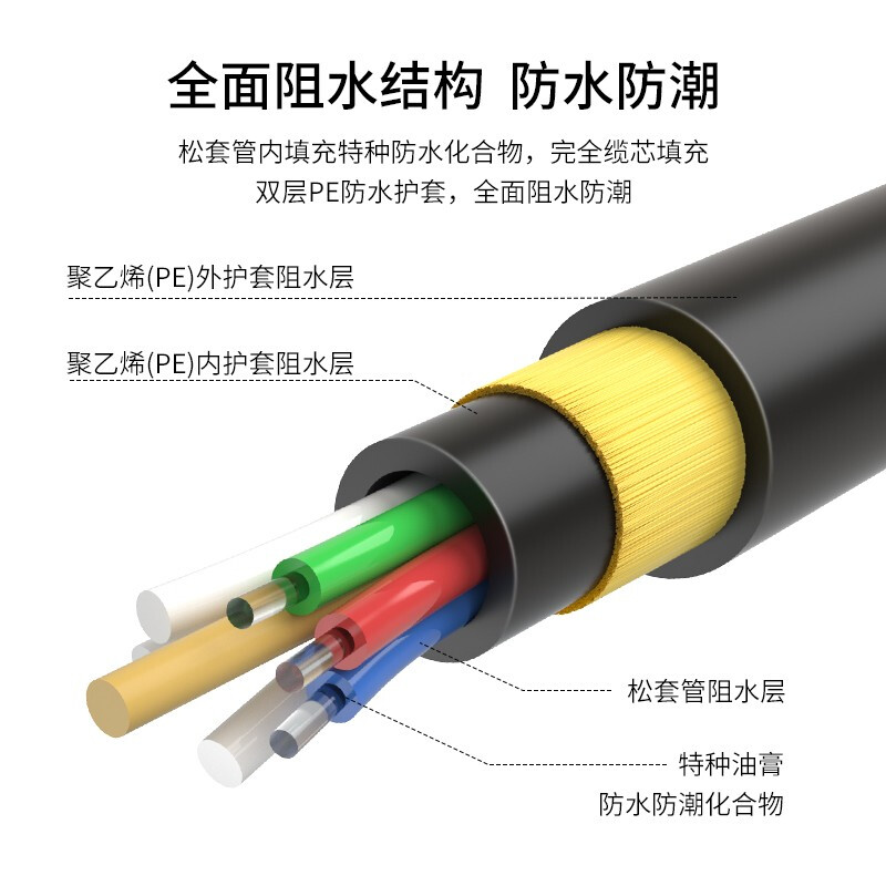 ADSS电力光缆|OPGW电力光缆|室外光缆|室内光缆厂家--江苏西诺通谷光电科技有限公司