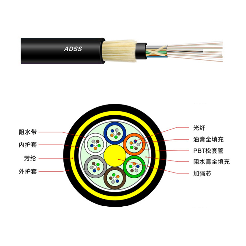 ADSS电力光缆|OPGW电力光缆|室外光缆|室内光缆厂家--江苏西诺通谷光电科技有限公司